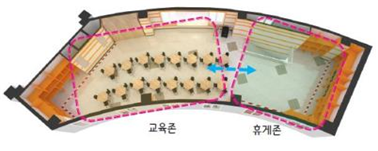 메이커스페이스 2층 구성도: 왼쪽부터 교육존, 휴게존으로 구성됨.