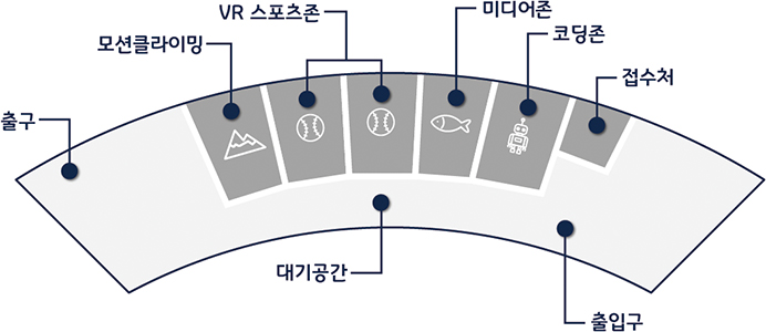 하단에 내용 참고 바랍니다.