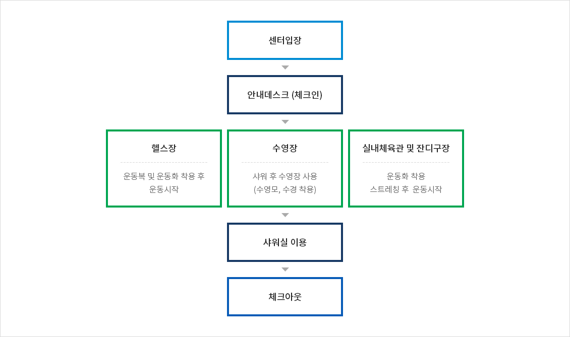 하단에 내용 참고 바랍니다.