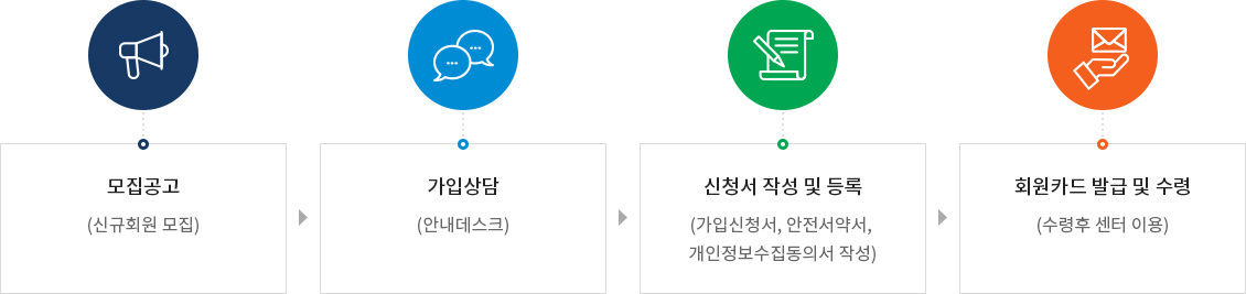 하단에 내용 참고 바랍니다.