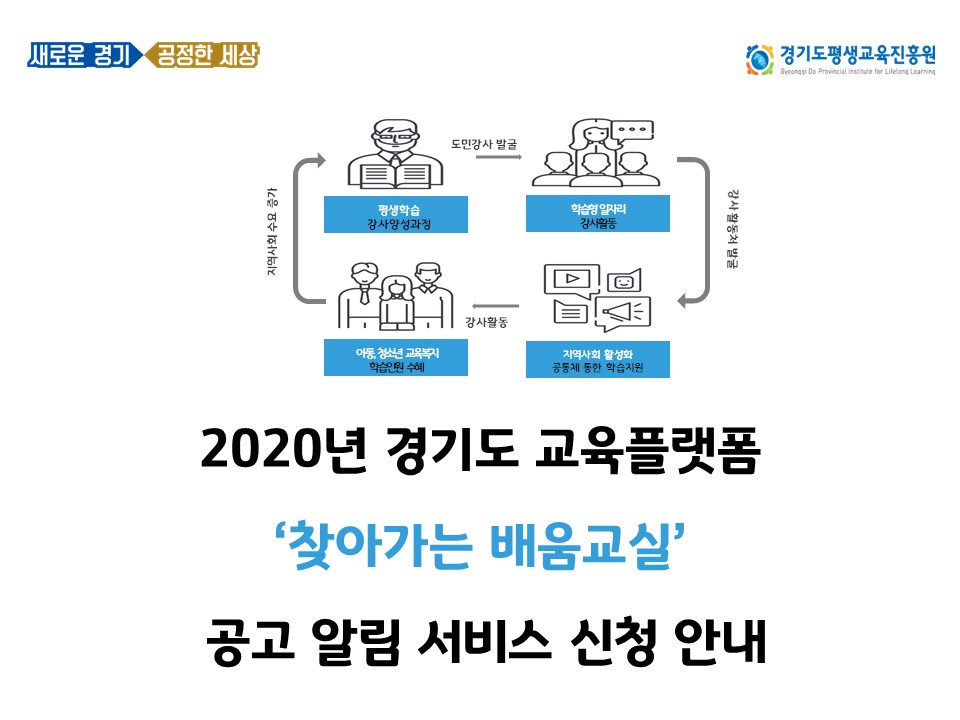 2020년 경기도 교육플랫폼 '찾아가는 배움교실' 모집공고 알림 서비스 신청 안내