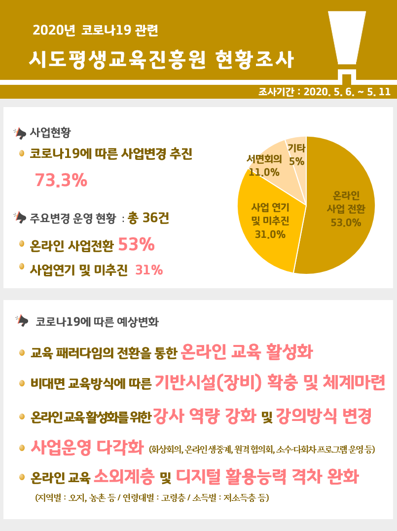 2020  코로나19관련 현황조사_시도평생교육진흥원편