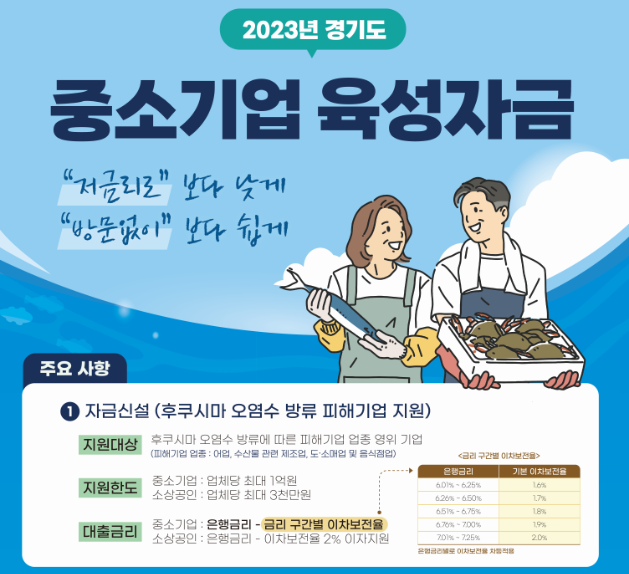 「경기도 중소기업 육성자금」(후쿠시마 오염수 방류 피해기업 지원) (~ 자금 소진 시 까지)