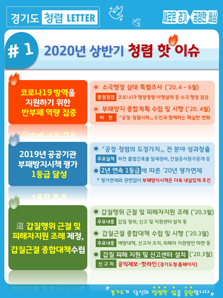 2020년 상반기 경기도 '청렴'소식